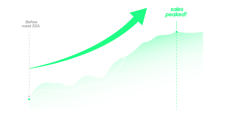 Marketing Rise Curve Graph of SSA