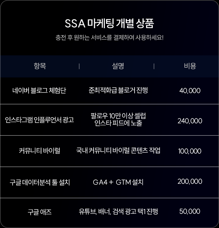 SSA 마케팅 개별 상품 - 충전 후 원하는 서비스를 결제하여 사용하세요!