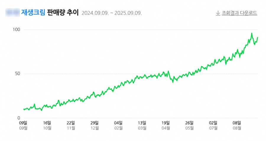 판매량 추이 캡처