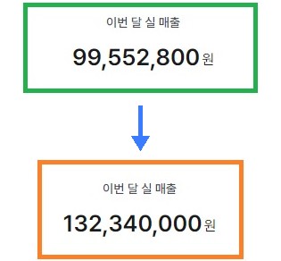 중O객잔O 성과 캡처